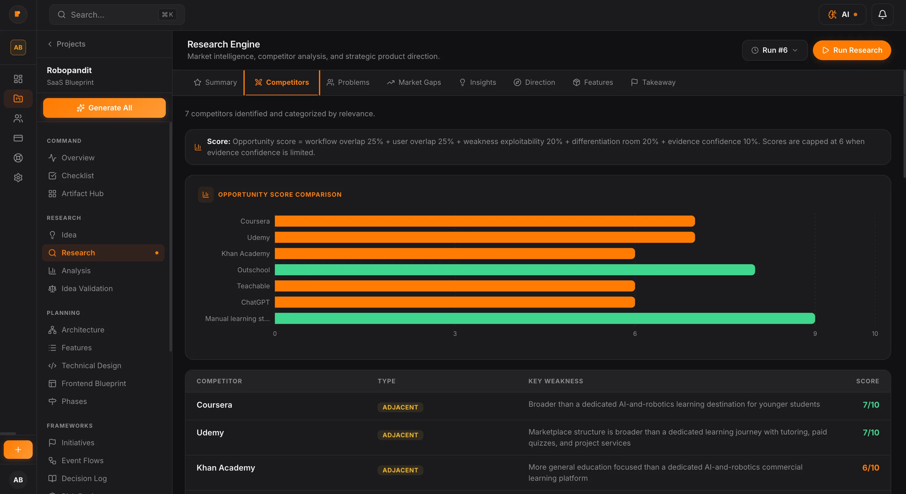 Competitor Research