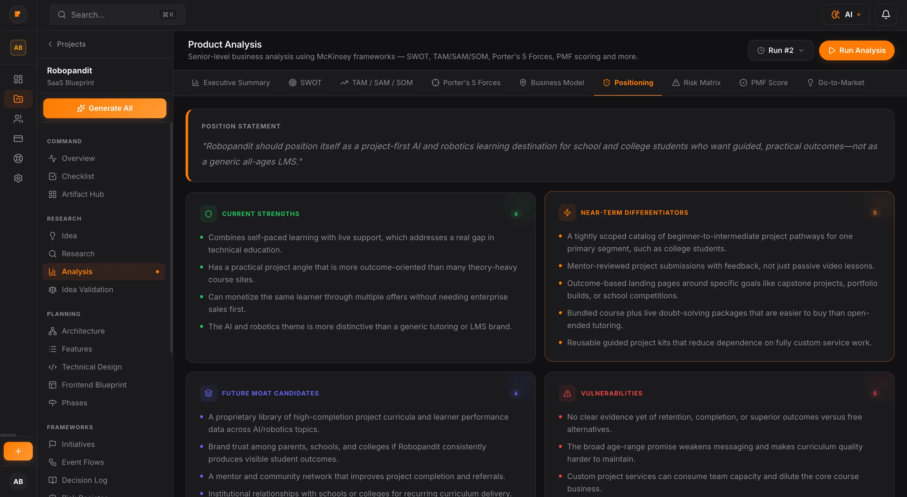 SWOT Analysis