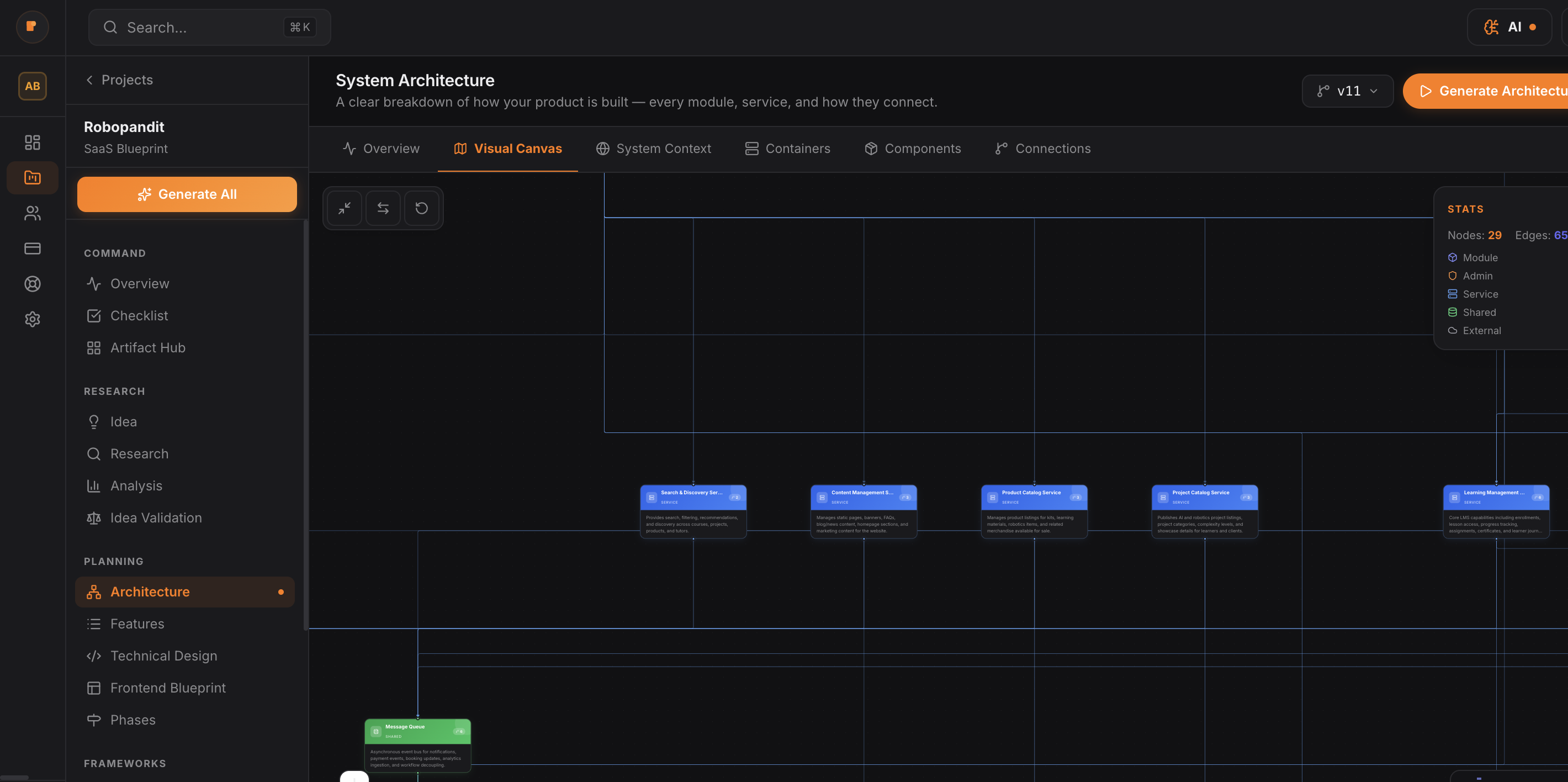 Architecture Overview