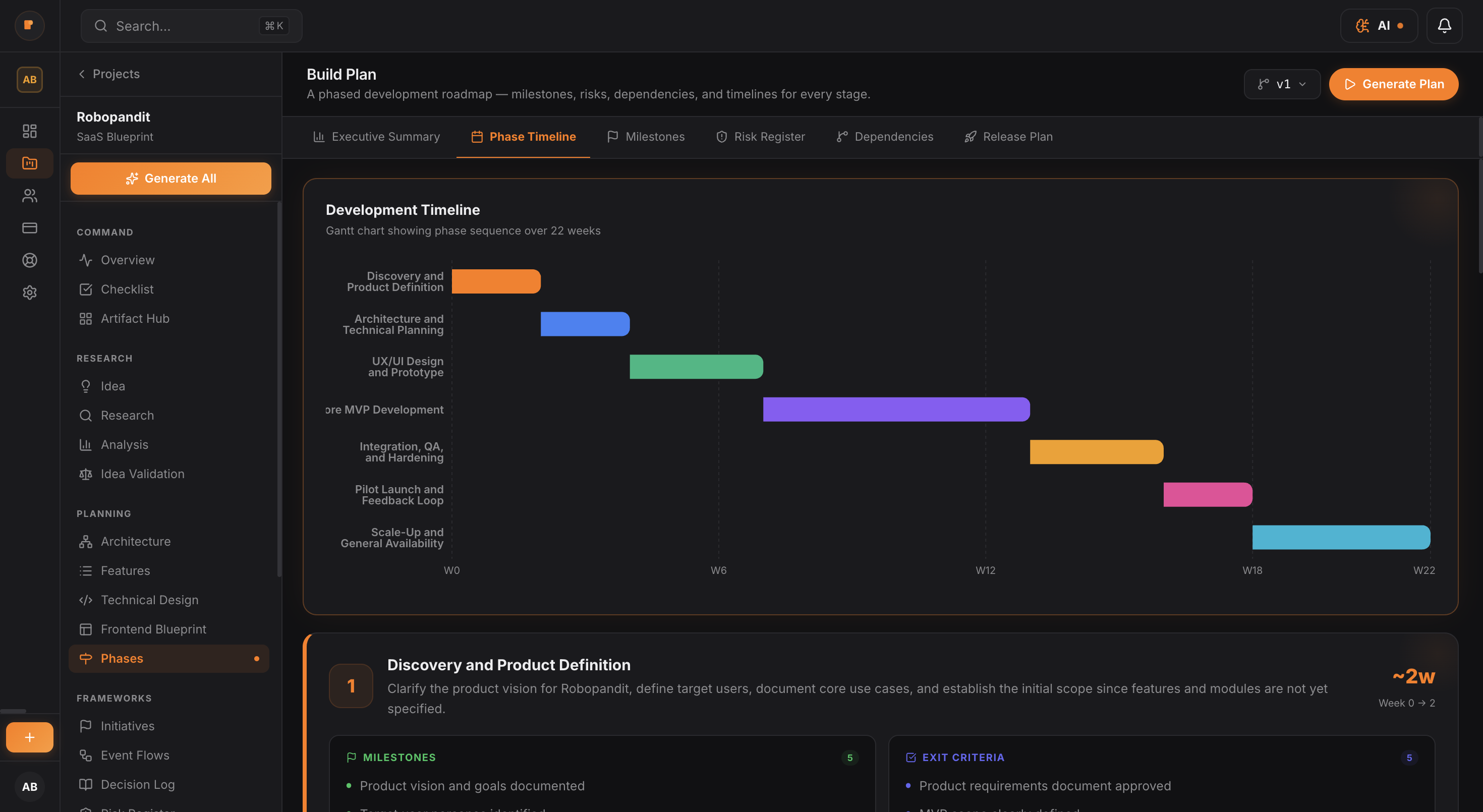 Development Timeline