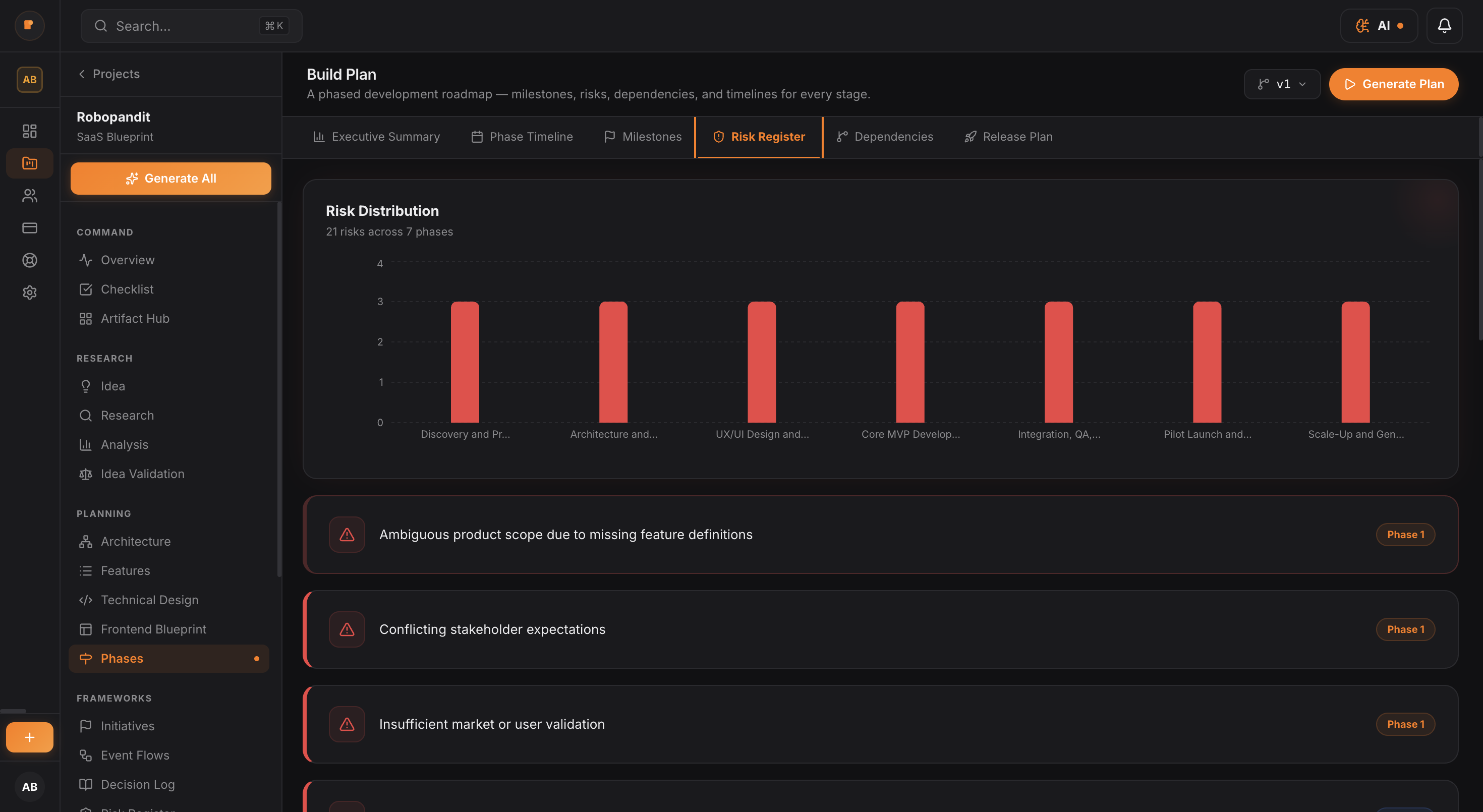 Phase Risk Register